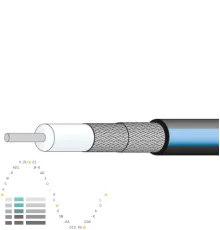 Коаксиальный кабель ENVIROFLEX_400 Huber+Suhner, Двойной экран, безгалогенная замена RG, 50_Ом