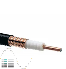 RFC12-50J Кабель коаксиальный фидерный 1/2''