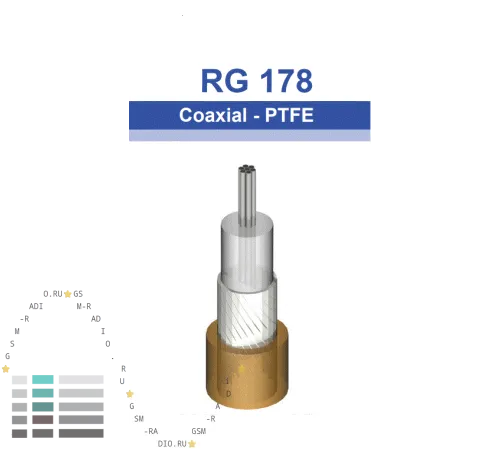 Коаксиальный кабель RG 178 Habia Cable 50 Ом, Термостойкий, диаметр 1.75 мм Коаксиальный кабель RG 178 Habia Cable 50 Ом, Термостойкий, диаметр 1.75 мм