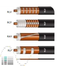 RLK12-50 излучающий кабель RADIAFLEX 1/2''серии RLK