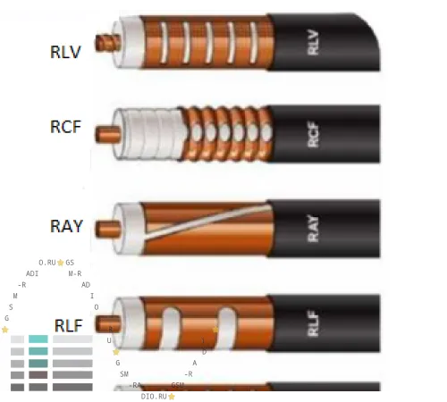 RLK12-50 излучающий кабель RADIAFLEX 1/2''серии RLK RLK12-50 излучающий кабель RADIAFLEX 1/2''серии RLK
