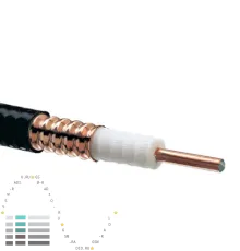 LCF12-50J кабель коаксиальный фидерный CELLFLEX 1/2''
