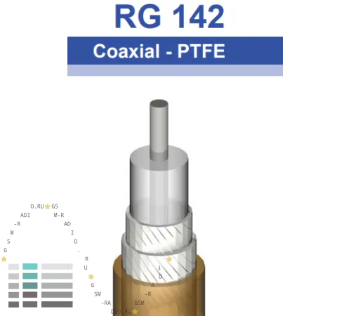 Коаксиальный кабель RG 142 Habia Cable с двойным экраном 50 Ом, Термостойкий, диаметр 4.80 мм Коаксиальный кабель RG 142 Habia Cable с двойным экраном 50 Ом, Термостойкий, диаметр 4.80 мм